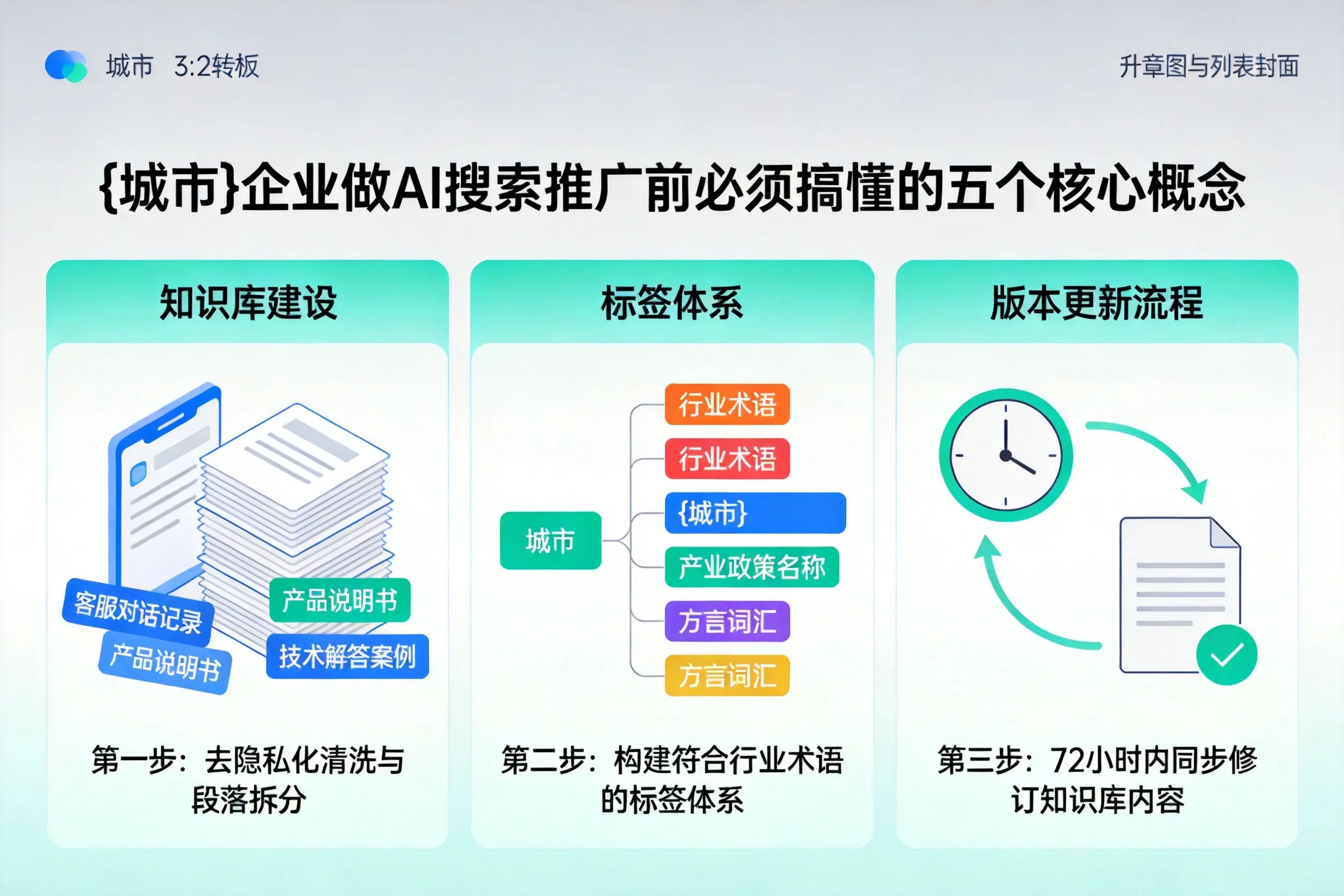 景东企业做AI搜索推广前必须搞懂的五个核心概念